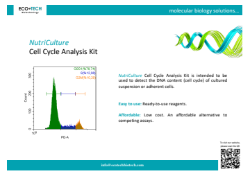 Cell Cycle Analysis Kit