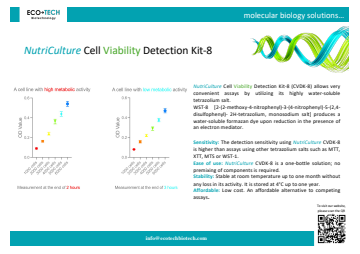 Cell Viability Detection Kit-8