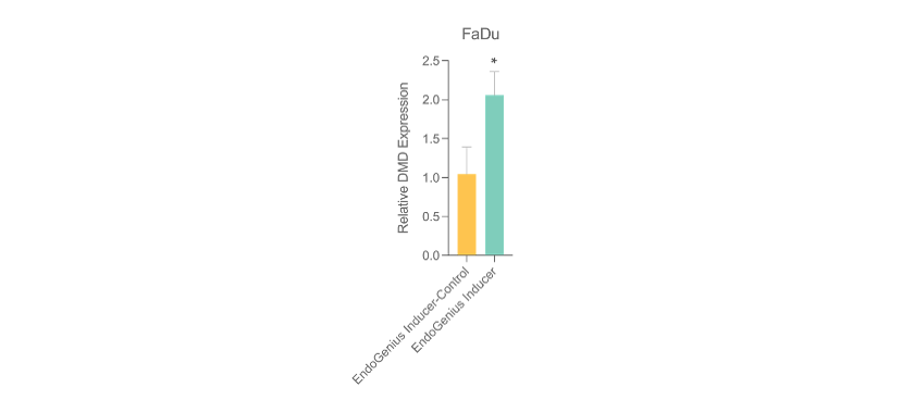 FaDu expression assay